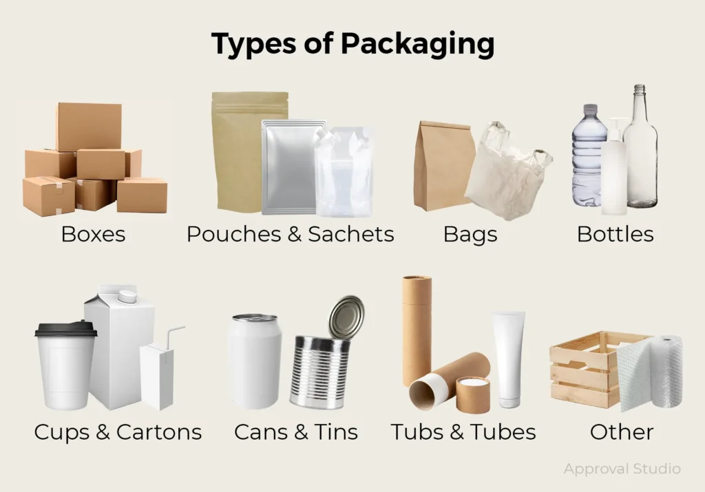 Different Packaging Types